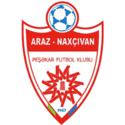 Araz-Nakhchivan PFK